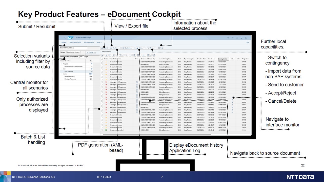 Monitor document compliance